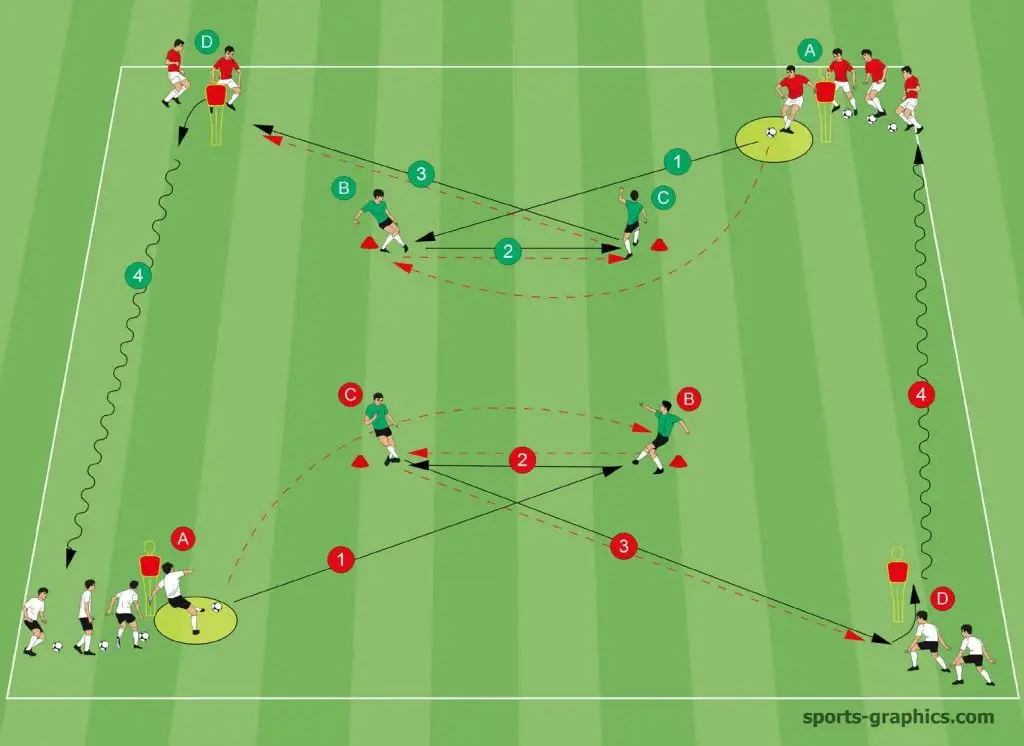 Passing drills training